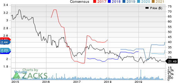 PLDT Inc. Price and Consensus