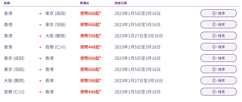 機票優惠｜東京、首爾機票低至$448！HK Express快閃48小時搶平機票包括東京、大阪、首爾超熱門航點