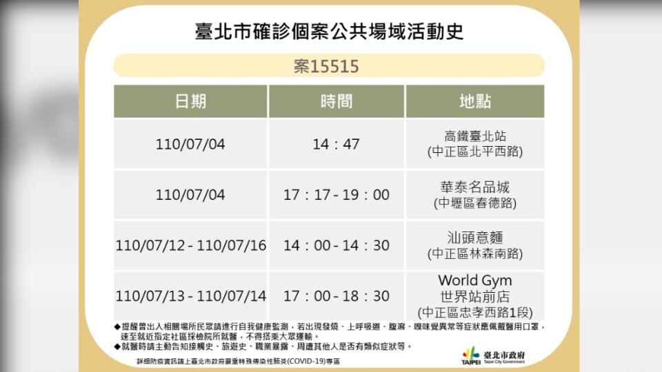 臺北市確診個案案15515公共場域活動史。（圖／台北市政府）