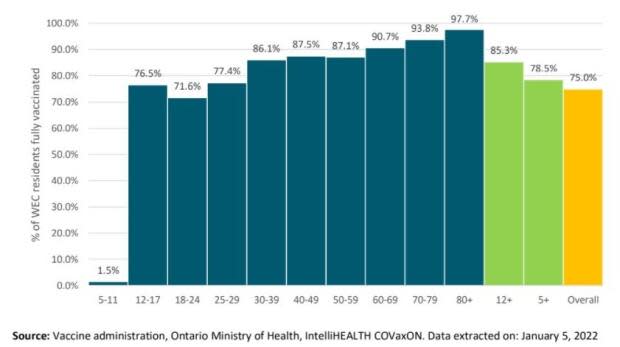 Windsor-Essex County Health Unit