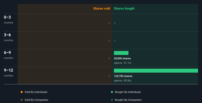 insider-trading-volume