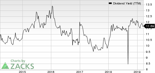 Annaly Capital Management Inc Dividend Yield (TTM)