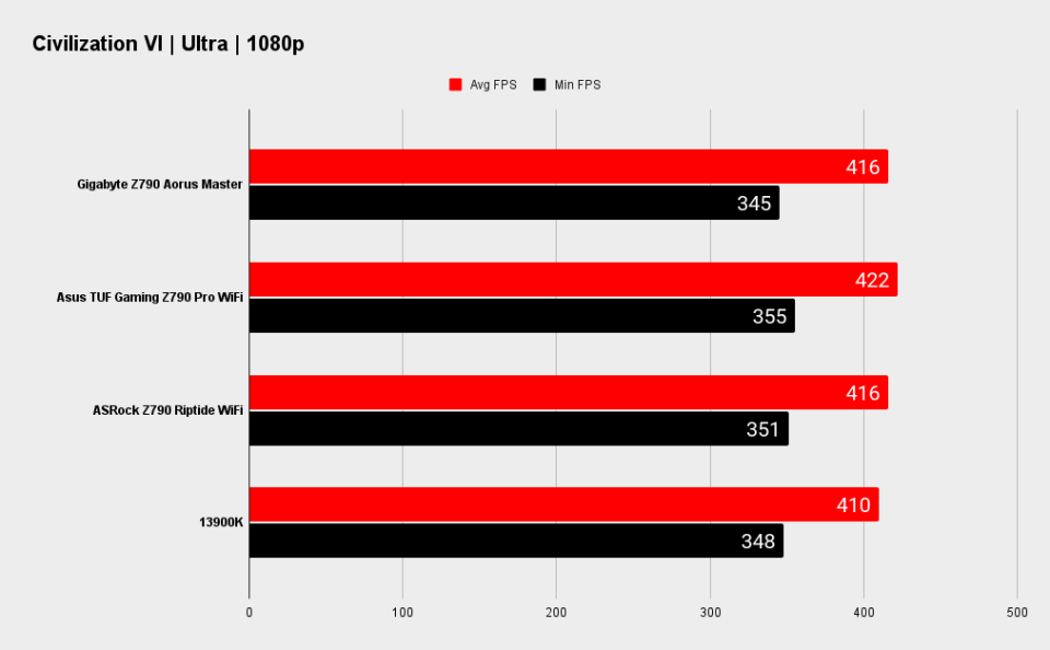 Gigabyte Z790 Aorus Master X benchmarks