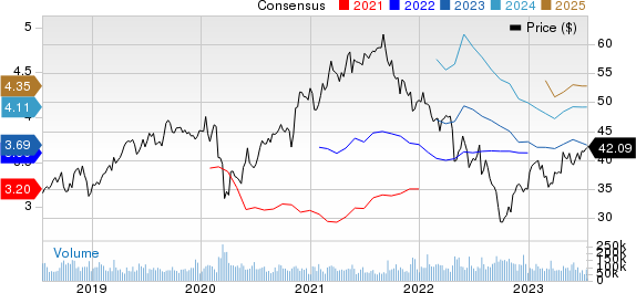 Comcast Corporation Price and Consensus