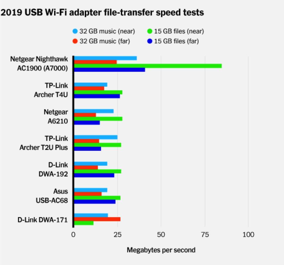 Wi-Fi adapter