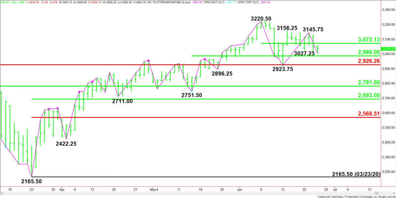 Daily September E-mini S&P 500 Index