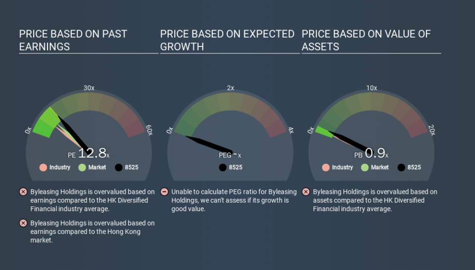 SEHK:8525 Price Estimation Relative to Market, March 11th 2020