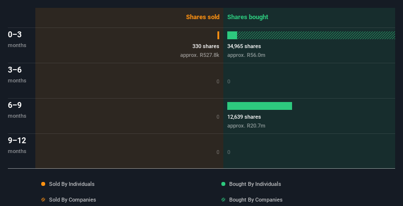 insider-trading-volume