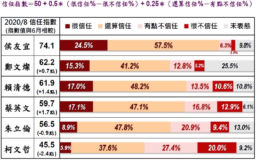 總統大選還有三年多，柯文哲急什麼？