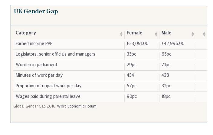 UK Gender Gap