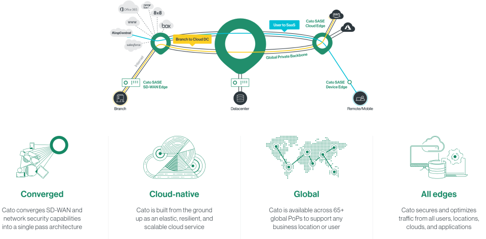 Cato Networks