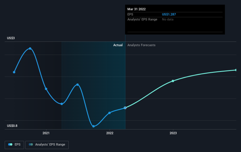 earnings-per-share-growth