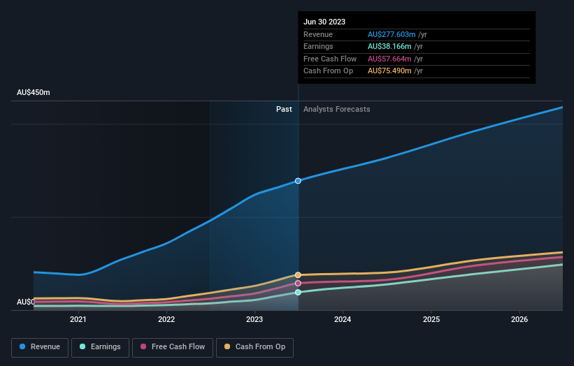 earnings-and-revenue-growth