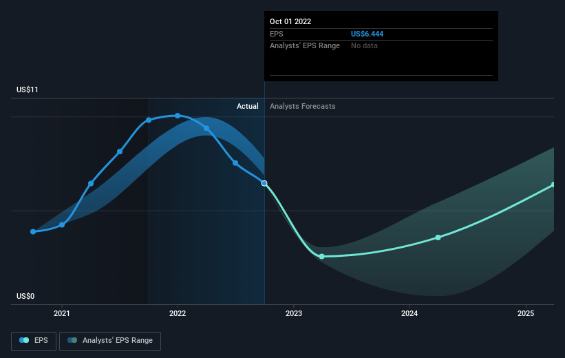 earnings-per-share-growth