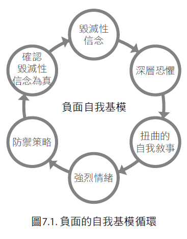 圖片來源：經《關係免疫力》，時報出版授權使用，未經許可不得任意轉載。