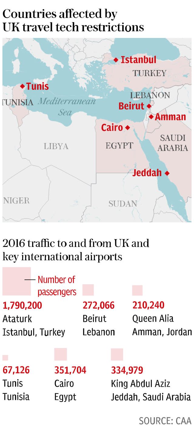 International airports affected by UK electronics ban