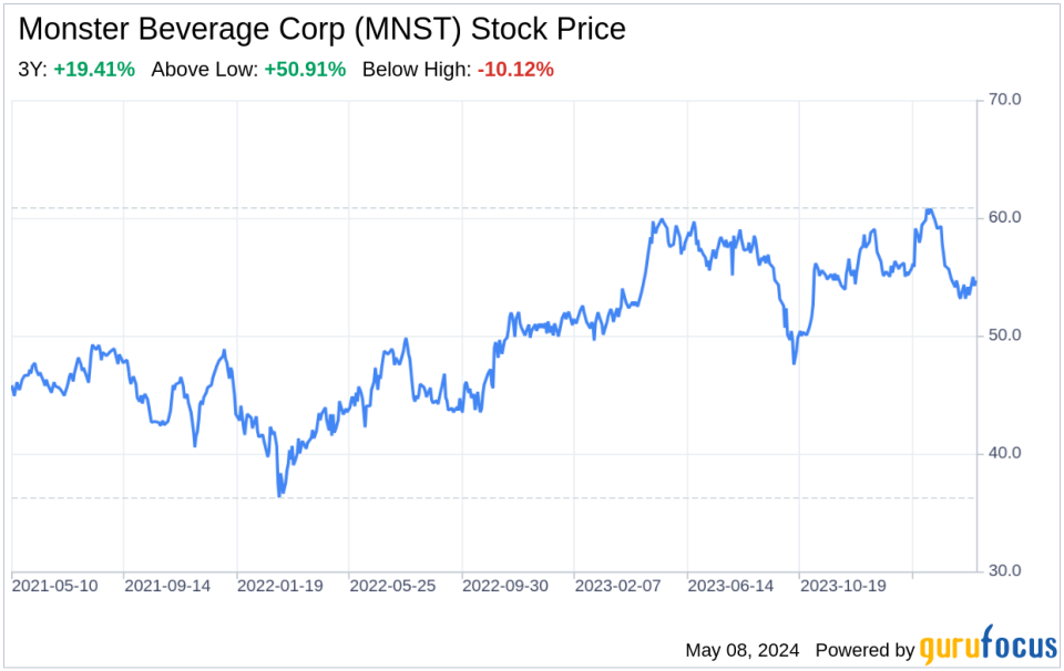 Decoding Monster Beverage Corp (MNST): A Strategic SWOT Insight