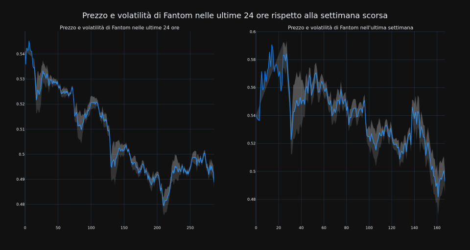 price_chart