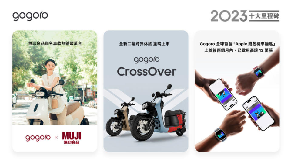 Gogoro熱銷破萬輛以及首發Apple錢包鑰匙。(圖片來源/ Gogoro)