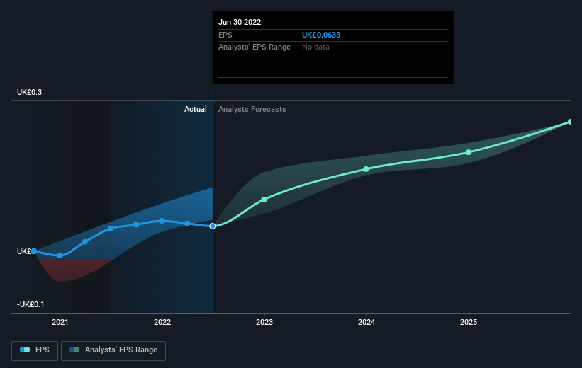 earnings-per-share-growth