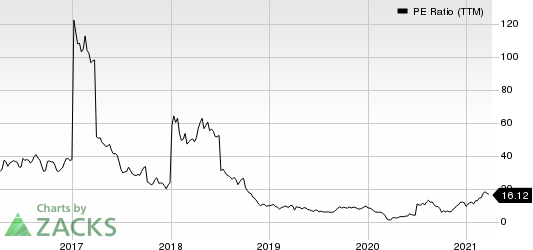 Crescent Point Energy Corporation PE Ratio (TTM)