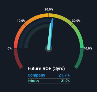 roe