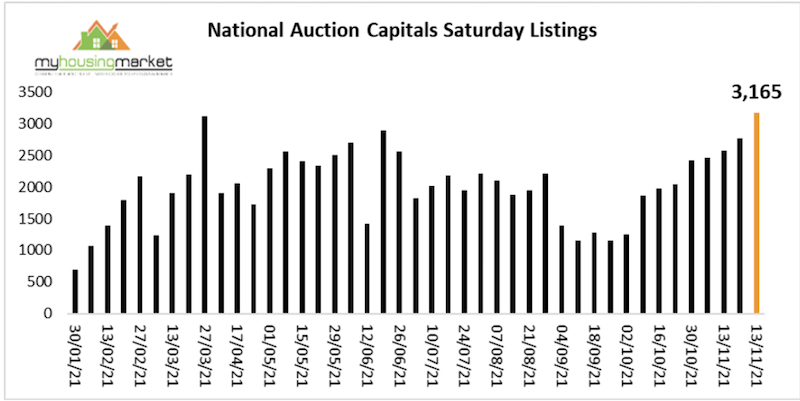 A graph showing information about property prices and wages growth.