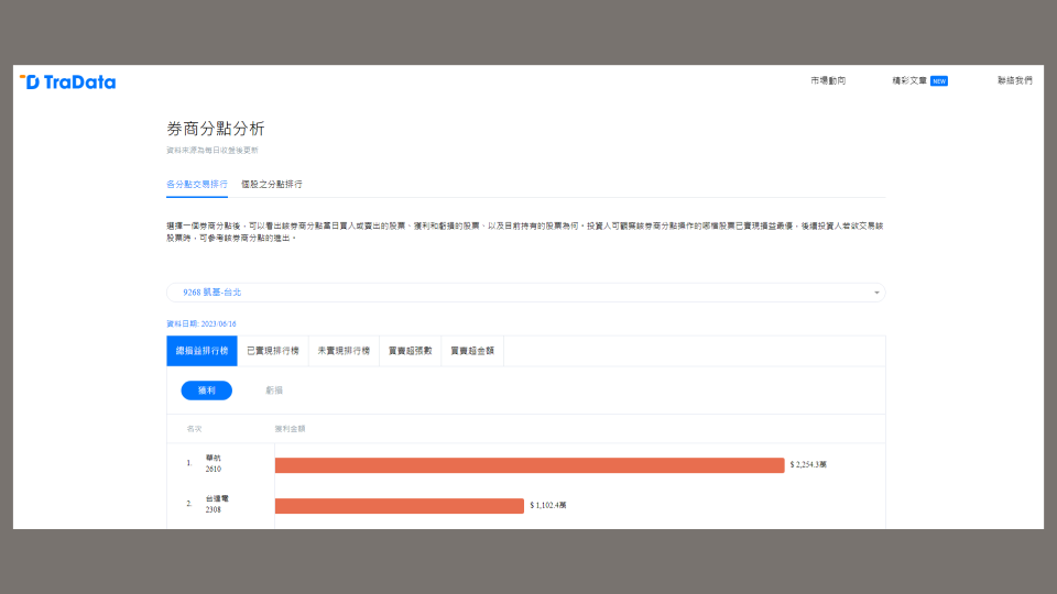 阿 炮 哥 哥 開 發 的 交 易 達 網 站 