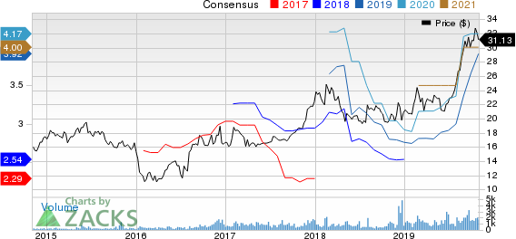 PennyMac Financial Services, Inc. Price and Consensus