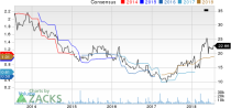 Top Ranked Income Stocks to Buy for July 26th