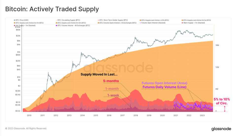 Criptomonedas, Bitcoin, Economía