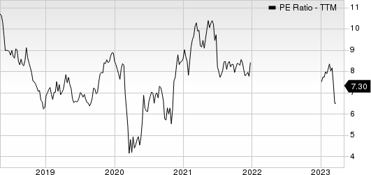 BNP Paribas SA PE Ratio (TTM)