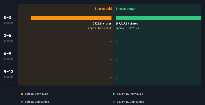 insider-trading-volume