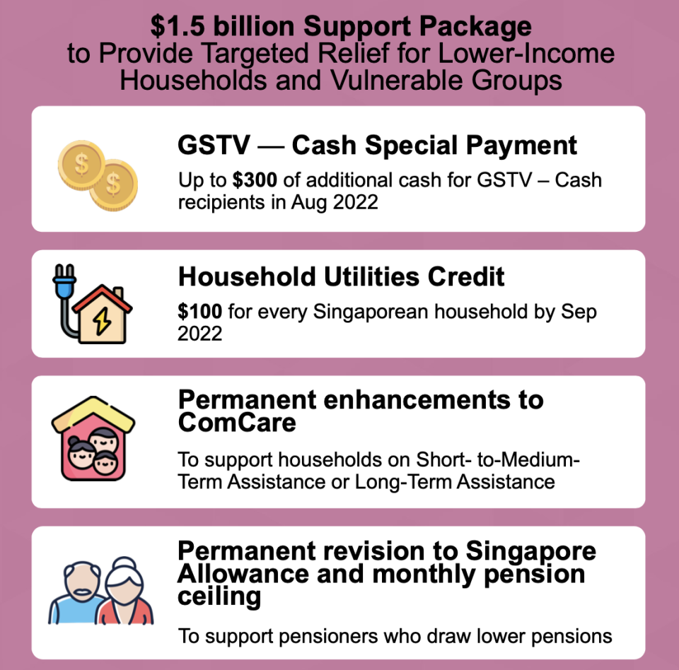 A graphic by MOF showing the targeted relief for lower-income households and vulnerable groups.