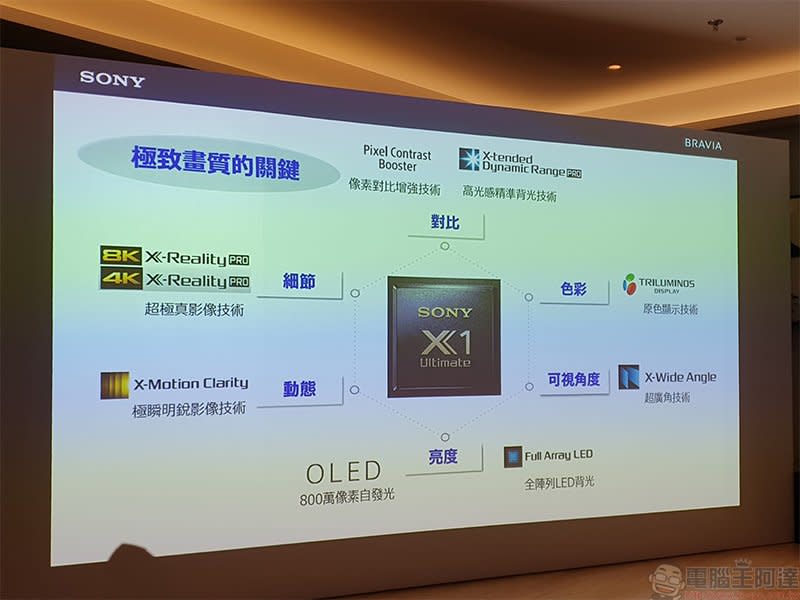 2020 新旗艦 Sony BRAVIA Z8H 在台登場，智慧 8K 超擬真畫質開啟繽紛新視代