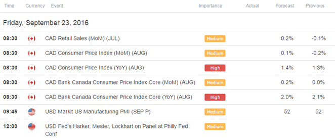 CAD Rally Looks to CPI, Retail Sales for Fuel