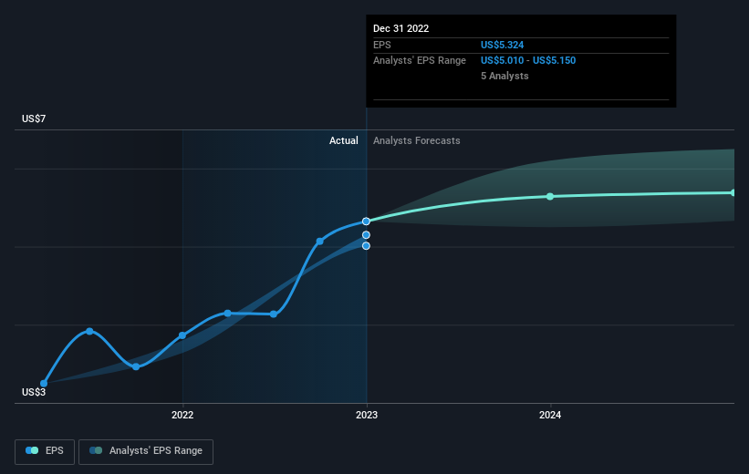 earnings-per-share-growth