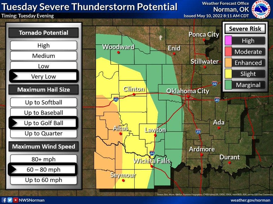 Severe thunderstorm potential could approach central Oklahoma late Tuesday, meteorologists say. But the overriding concern is the danger of critical fire weather throughout the week.
