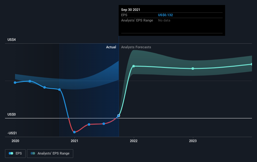 earnings-per-share-growth