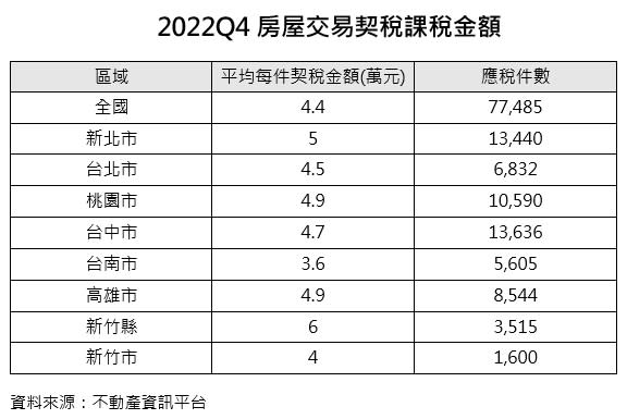 （圖／信義房屋提供）