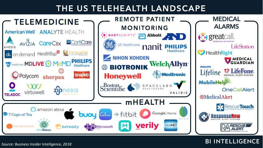 US telehealth landscape