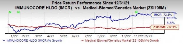 Zacks Investing Research