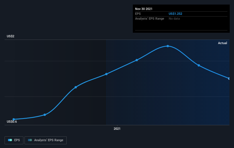 earnings-per-share-growth