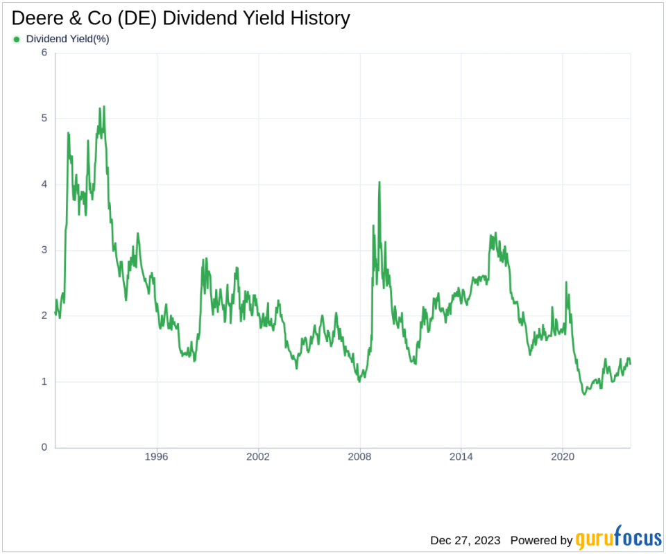 Deere & Co's Dividend Analysis