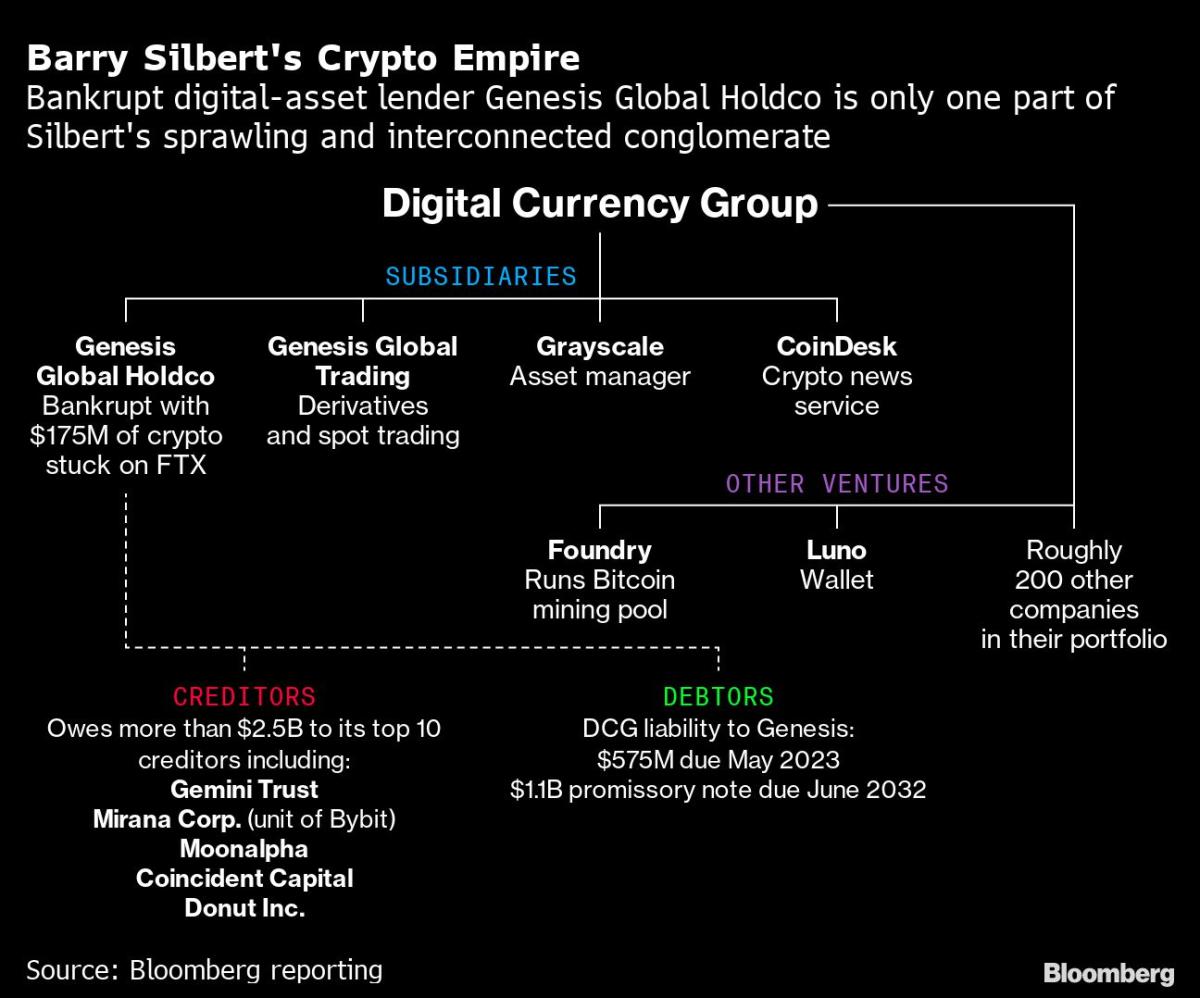 genesis crypto winklevoss