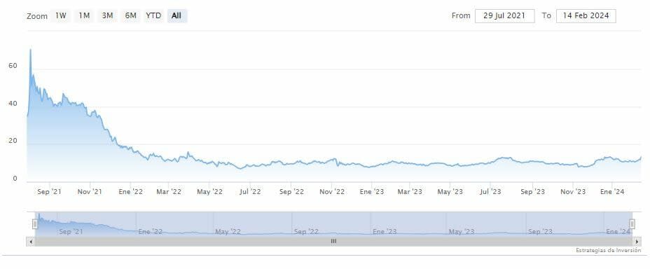 Los analistas elevan el precio objetivo de Robinhood tras los resultados