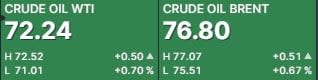 Petroleo junio 7 2023 