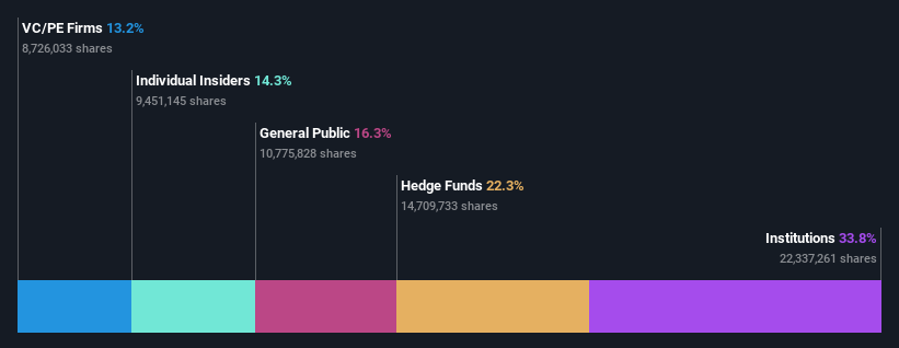 ownership-breakdown