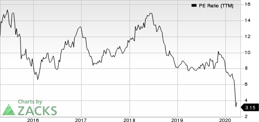 Regional Management Corp. PE Ratio (TTM)