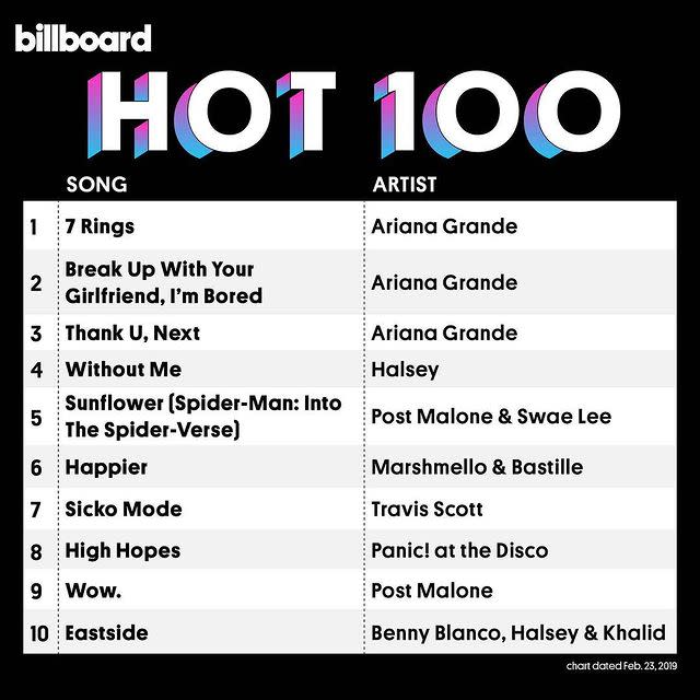 Having 3 No. 1 Songs on the Billboard Hot 100